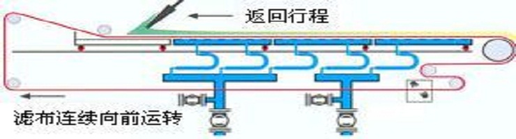 PBF过滤机-技术-2