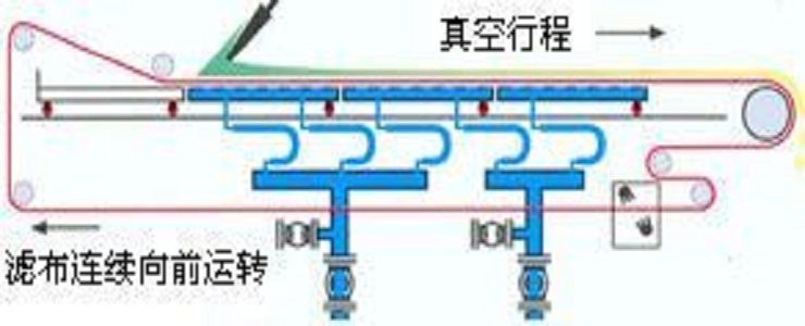 PBF过滤机-技术-1