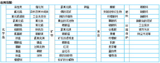 PBF过滤机-应用范围